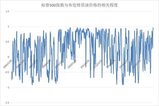 股票价格循环与股民情绪的相关性