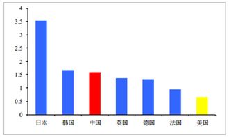 现在什么行业有发展？