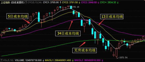 请问股票移动平均线向上移动，说明平均成本增加，增加了又说明什么？