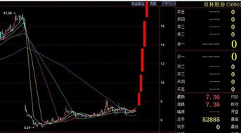 从哪里看出一个股票的题材好或不好