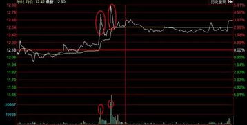 汇正财经：股票长线和短线有何区别？