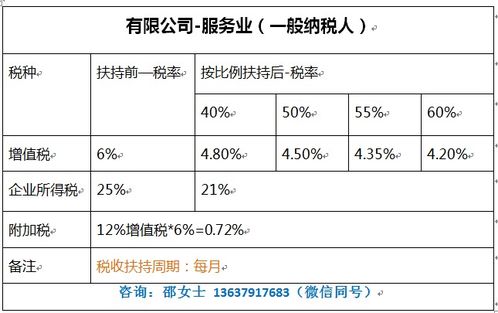 查帐征收非征值税服务业如何交印花税