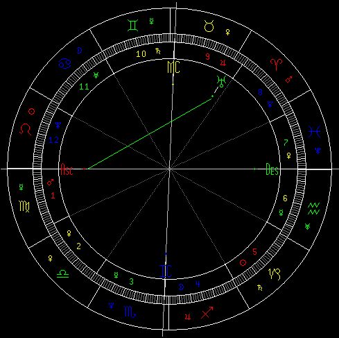 密宗占星 行运天王星带来的影响 组图
