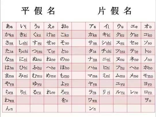 如何快速有效地记忆日语五十音图 信息评鉴中心 酷米资讯 Kumizx Com