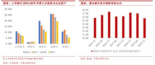 怎样购买港股创业板？