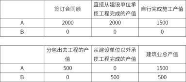 建筑业罚款允许最大金额是多少