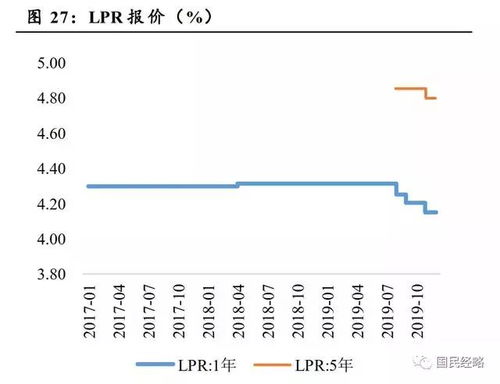 央行发大招 2020年,房贷利率彻底变了