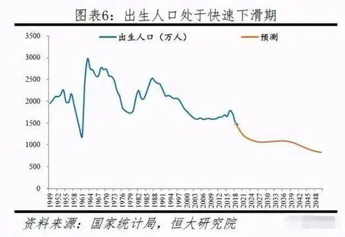 我国现在人口增长放缓，何时取消计划生育，生三胎还罚款吗