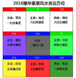 解读2016猴年9大吉凶方位