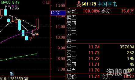 股市大概有多少只股票