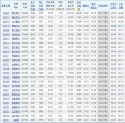 2015年6月发行新次新股有哪些