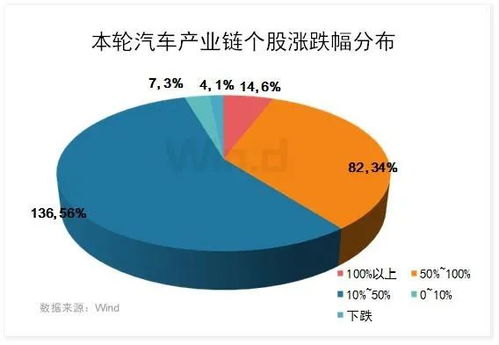 负市盈率？