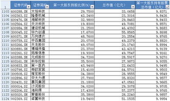 A股一共有多少上市公司？