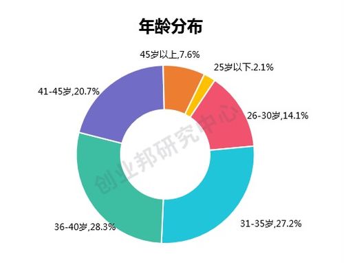 创业邦2020年最值得关注的女性创业者榜单发布 