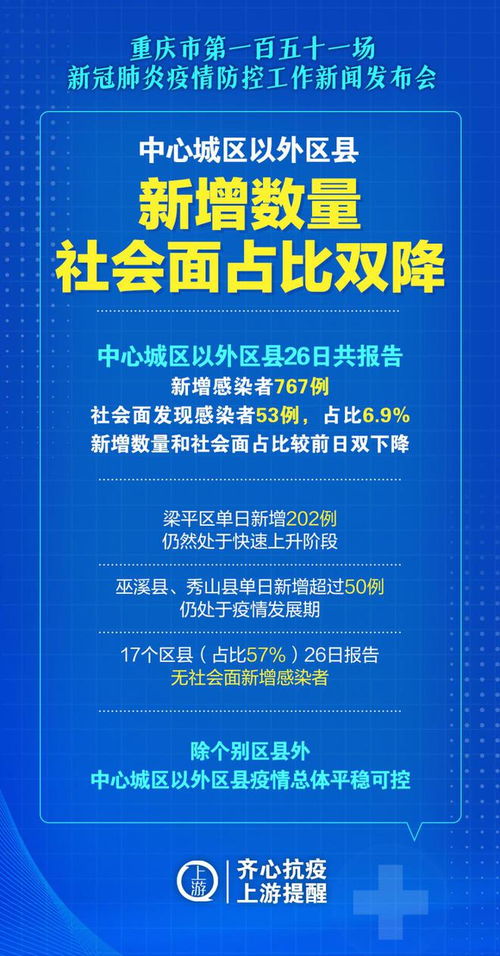 海报 方舱的新入院患者会影响在院者转阴吗