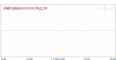 002296长城行业基金净值