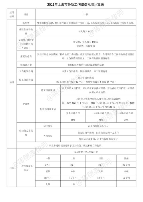 工伤赔偿2022标准最新工伤赔偿计算方法(国家工伤保险条例的赔付)