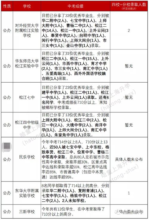 四川中考一共考几科各科分数又是多少