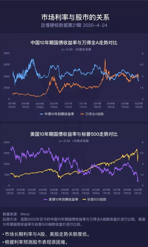 市场利率跟股票什么关系？