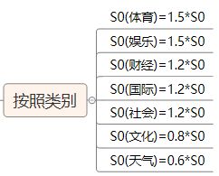 商品混凝土 做预算怎么算 谁能给我分享一下算法和规则