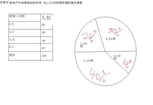 如果知道扇形统计图中的一个数量，和百分比，怎样知道总数量？急！！必采！！！！