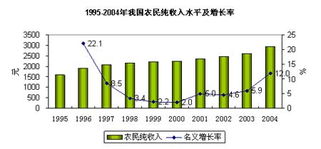 扩张消费 