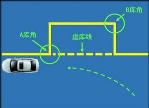 a2科目二场地尺寸(a2侧方停车场地库标准尺寸图)