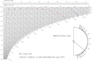 详解焓湿图的应用 