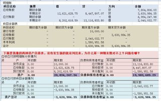 资产负债表对不上账是由哪些原因造成的？