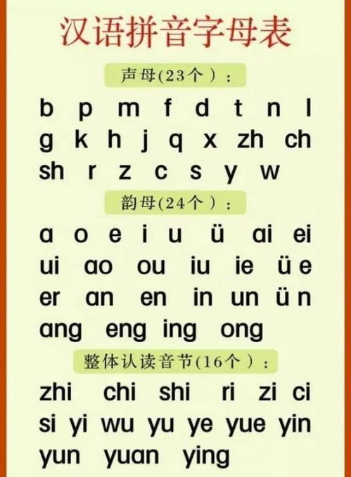 小学拼音 词语和造句学习资料 比补习班有用多了