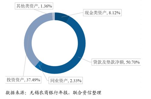 交易性金融资产计算投资收益