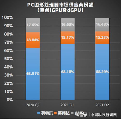 英特尔公司采取的是什么定价策略?