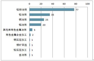 工业上把金属分为几类？分类依据什么？