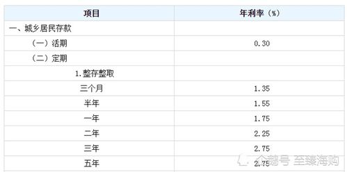 在建设银行存30万，做的聚财一号，一年后利息多少