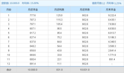 投资30万，年化收益率40%，那实际收益是多少？怎样算的？