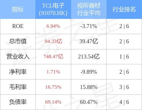 tcl股票2020年目标价