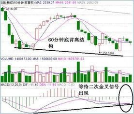 请问今天早盘突发量能是什么板块或者个股率领的