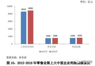 投资收益与主营利润比值什么意思