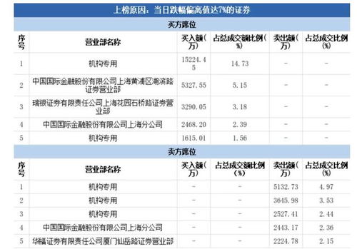 我出价15元委托证券公司买入一支股票，证券公司14元买到的，那个差价会给我吗？用的同花顺手机炒股