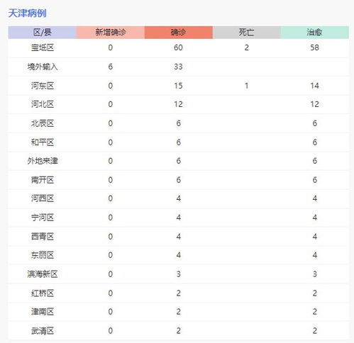 天津市区疫情分布图（天津市区疫情分布图最新消息） 第1张