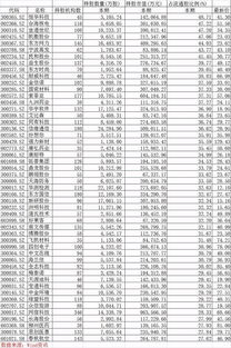 机构买卖股票手续费怎么算？比如社保，公募基金，QFII……