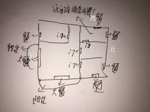 房子门朝哪个方向开好 门对着窗户好吗 