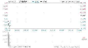 济南钢铁股 最近应该怎么操作？能涨到多少钱？