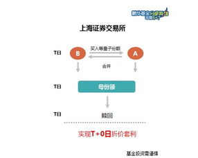 去上交所或深交所办理流通股质押流程和相关手续费用及所需相关资料大概多长时间