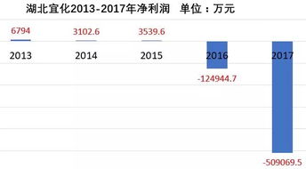 安徽辉隆农资集团股份有限公司的十大股东