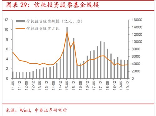 什么是ETF的申购赎回？