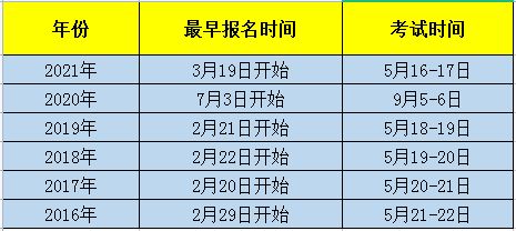 2022年监理工程师报名时间是怎样的？