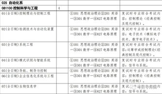 管理科学与工程考研？管理科学与工程考研考哪些科目