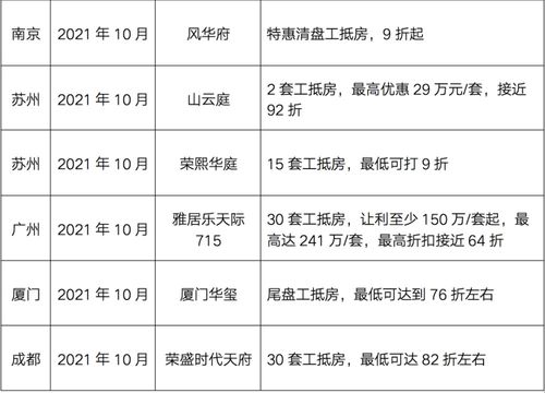 跨越2022丨营销 造节 贯穿全年,线上效果明显提升