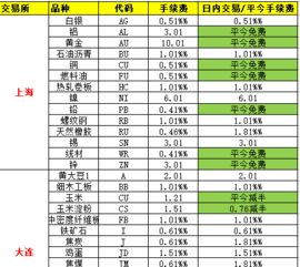 泗县2022年9月8日小麦收购价格？